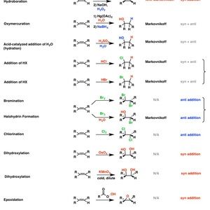 Meet your Posher, Tanner